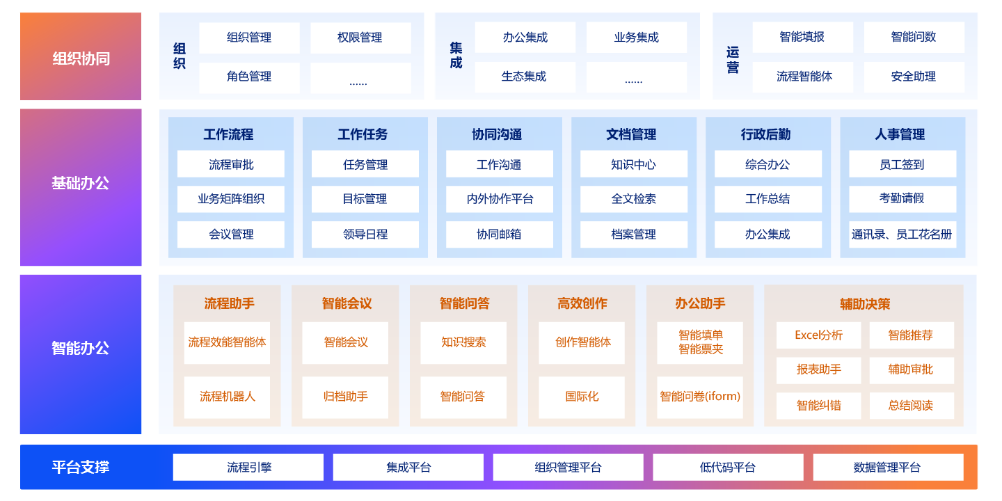 上海Ezpay