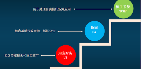 吉林信托 Ezpay COP 协同oa