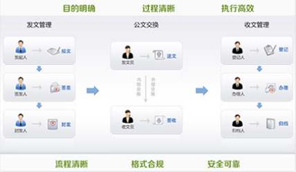 智慧校园解决方案